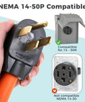 Close-up of NEMA 14-50P plug with compatibility guide for 50 Amp To 20 Amp RV Power Adapter For 110V Sites, showing outlets.