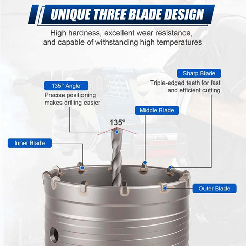 Luney 20-piece concrete hole saw kit with three-blade design (inner/middle/outer) and 30–110 mm sizes.