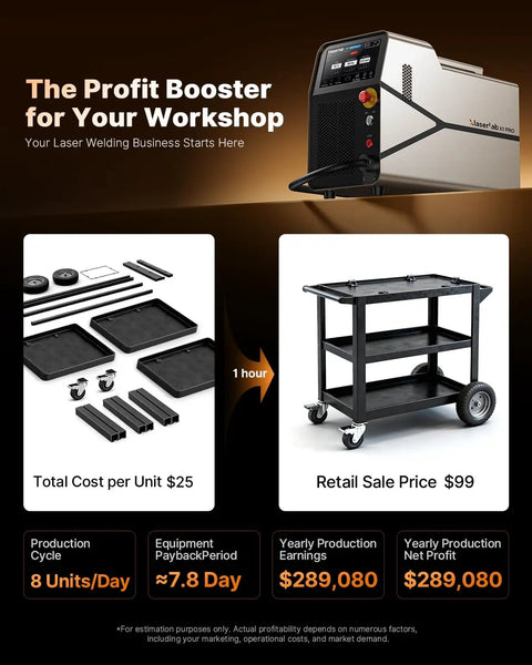 700W 6-In-1 Fiber Laser Welder For Welding And Cutting, Rust Removal, Underwater Welding, CNC Retrofit And More With Auto Wire Feeder And Helmet shown with workshop profitability details.