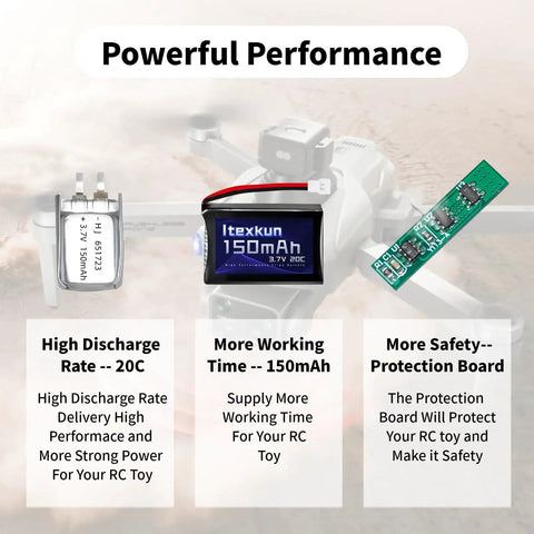 2 Pack 3.7V 150mAh 20C LiPo Battery With USB Cable For JJRC H8 Mini U207 X2 H2 RC Drones That Fit Long Flight Time Safe Charging Easy Plug And Play Replacement shown with specs "High Discharge Rate – 20C," "More Working Time – 150mAh," and "More Safety – Protection Board" in front of RC drone.