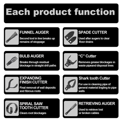 Image showing various tools and their functions in a Heavy Duty Drain Snake Drill Attachment And Cutter Auger Set.