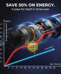 Graph showing energy savings of 30 Inch Brushless DC Industrial Oscillating Wall Mount Fan With Remote Control Whisper Quiet Operation