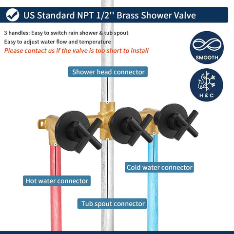 Diagram of shower valve with hot, cold water connectors, and shower head connector, part of All In One Matte Black Shower Faucet Set.