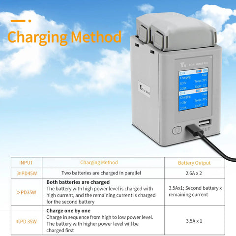 LCD Parallel Charger With Storage And Discharge For DJI Mini 4 Pro And Mini 3 Pro Batteries showing charging method and display