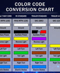 Color code conversion chart for Heavy Duty 15 Ft Trailer Wiring Harness Kit With 7 Way Cord, 7 Pin Plug And Junction Box