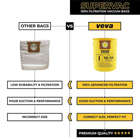 Comparison of 15 Pack 10 To 14 Gallon Vacuum Filter Bags For Wet Dry Vacuum Type F 90662 Premium Replacement with other brands.