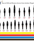 12 Piece Archery Arrow Tip Set 100 125 150 200 Grain Field Tips Five Sixteenths Inch Screw In For Target Practice Recurve Bow Compound Bow Crossbow Hunting
