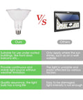 Comparison of 2-Pack Motion Sensor Outdoor Flood Light Bulbs PAR38 LED vs solar light, detailing usage, stability, and quality assurances.