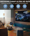 Living room setup with Wireless HD Transmitter And Receiver With 4K Decode 1080P Output streaming to a large TV, no cables visible.