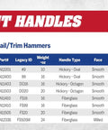 Replacement handles banner with two hammers and table, Vaughan brand, hickory and fiberglass handles shown.