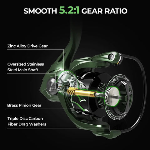 Spartacus II Spinning Reel With Sealed Carbon Fiber Drag, 22 Lb Max Drag, showcasing internal components and gear ratio 5.2:1