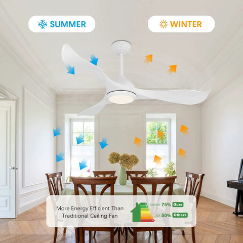 Cool 52 Inch White Ceiling Fan With Lights And Remote 3 ABS Blades Quiet 6 Speed Reversible DC Motor in dining room.