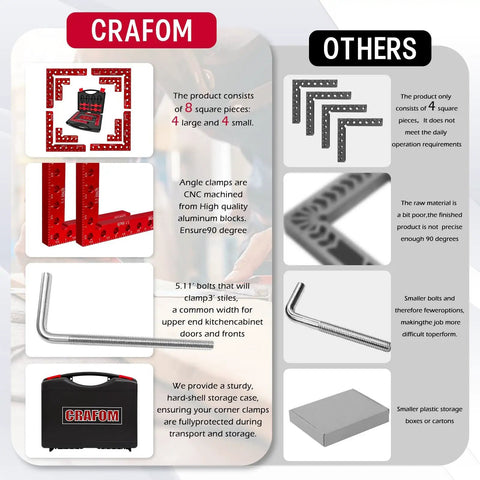 Comparison chart showing the CraFom corner clamp set with aluminum alloy and case versus others, highlighting quality and completeness.