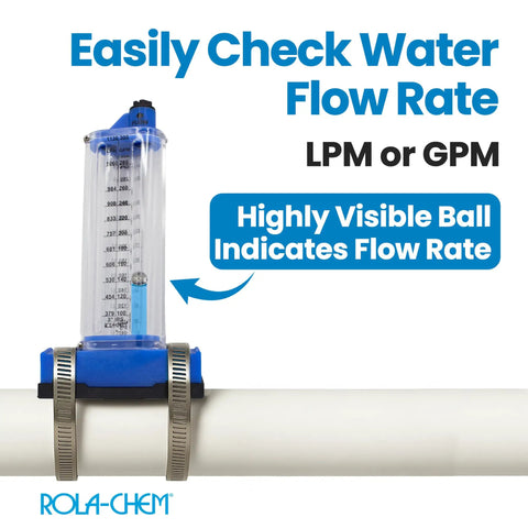 Flow Meter For Three Inch PVC Or Galvanized Pool Piping Top Mount Horizontal Install 100 To 300 GPM With Clear Acrylic Body