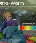 Ultralight Sleeping Bag Top Quilt with 850 Down Fill weighing 1.9 lbs, person reading outdoors and temperature chart shown