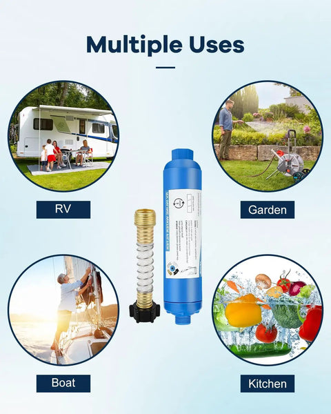 Inline RV Water Filter Kit With Two Flexible Hose Protectors Cuts Chlorine Bad Taste And Rust Turbidity For RVs And Campers Garden Car Wash And Planting 2 Pack Great For Outdoor Use displayed with multiple use scenarios including RV, garden, boat, and kitchen.