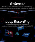 Graphic of G-Sensor and Loop Recording features on P1 Duo 4K Dash Cam Front And Rear With 64GB Card Included for collision detection.