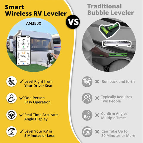 Wireless RV Leveling System With Real Time App For Easy Setup And Precise Level Road Trippin Ready Tech Auto Level Alerts Simple Guide And Mobile Control For Stress Free Campsites displayed vs traditional bubble leveler.