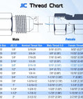 Beefy Hydraulic Straight Through Swivel Adapter One Quarter Inch NPTF Male To Three Eighths Inch JIC 37 Degree Female Flare Connector For High Pressure Hydraulic Lines And Fuel Systems, JIC thread chart