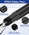 Diagram of Three Eighths Inch EPDM Garden Hose 100 Ft Heavy Duty Sprayer Hose 200 Psi Kink Resistant, showing layers and water flow.