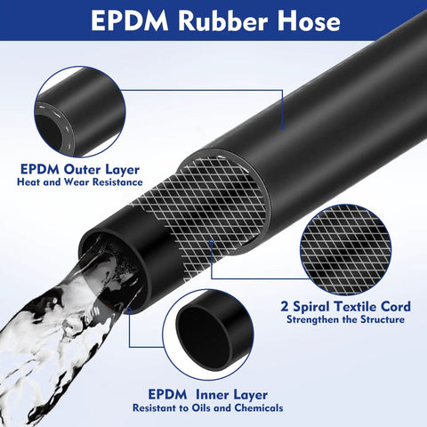 Diagram of Three Eighths Inch EPDM Garden Hose 100 Ft Heavy Duty Sprayer Hose 200 Psi Kink Resistant, showing layers and water flow.