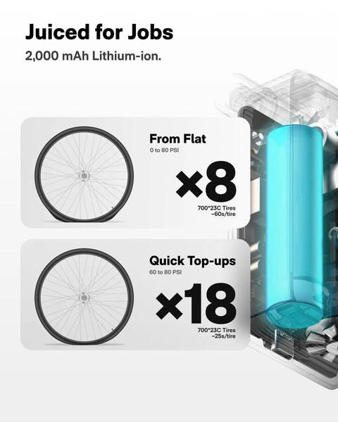 Compact Mini Bike Tire Pump With Gauge, Crazy Fast 25 Second Inflation Up To 100 PSI, Portable Presta And Schrader Compatible Air Pump For Road Mountain BMX Bikes And Sports Balls