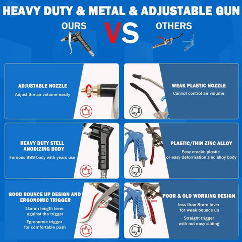 Comparison of heavy duty truck air duster blow gun kits highlighting features like nozzle adjustment, build quality, and trigger design.