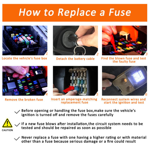 How to Replace a Fuse guide illustrating steps with visuals for automotive circuit maintenance using 140 Piece Auto Fuse Assortment Kit With ATC ATO APR And ATS Blade Types Stored In Rugged Case Delivers Straight Up Circuit Protection And Keeps Your Ride Banging Without Any Drama.