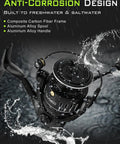 Lightweight Spinning Reel With Heavy Duty Carbon Fiber Frame, 5.2:1 Gear, anti-corrosion design, water splash effect