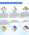 Graphic showcasing benefits of Portable 2 In 1 Hydrogen Inhaler And Water Generator For Home Car Travel With 99.99 Percent Purity H2