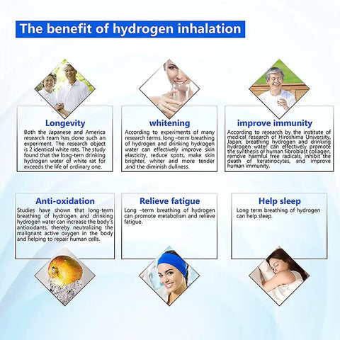 Graphic showcasing benefits of Portable 2 In 1 Hydrogen Inhaler And Water Generator For Home Car Travel With 99.99 Percent Purity H2