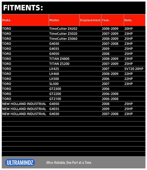 Fitments chart for Starter For Lawn Mowers And Compact Tractors With Nine Teeth Gear Fits Courage Twin SV Series and New Holland