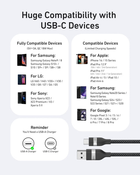 Device compatibility chart for Upcycled Braided USB A To USB C Car Charger Cable 3Ft Black Tough-As-Nails Built To Last For CarPlay.