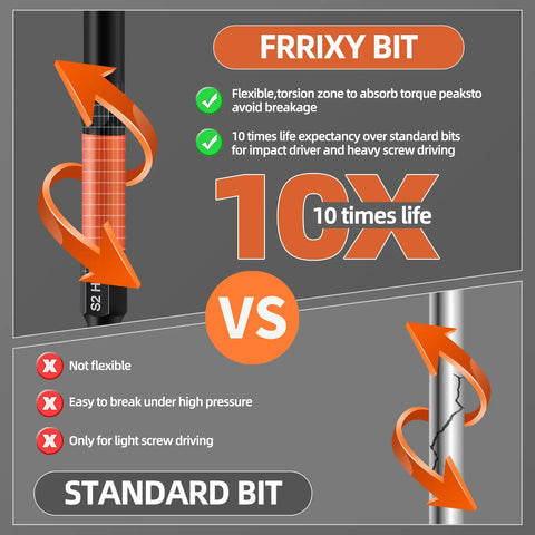Infographic comparing heavy duty 20 piece 4 inch hex bit set and standard bit, highlighting flexibility and durability for impact drivers.