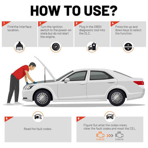 Instructions for using Universal OBD II Scanner for All Cars, Engine Fault Code Reader and CAN Diagnostic Tool.