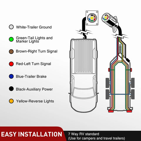 Color-coded diagram of Heavy Duty 7 Way Trailer Extension Cable, 10 Feet, 14 Gauge 7 Conductor RV Standard Wire connections