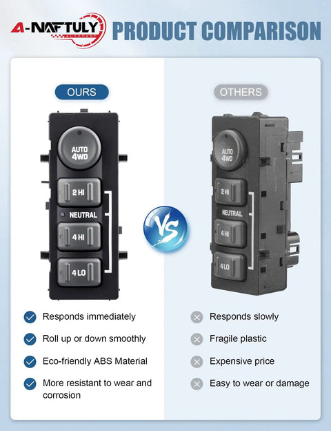 Upgrade Your Ride With This 4x4 4WD Switch Replacement, The Easy 4 Wheel Drive Selector Replacing 19168767 And 901062, Transfer Case Switch For Smooth 2WD To 4WD Shifts On Any Terrain. Product comparison of black ABS 4WD switch module front and side views