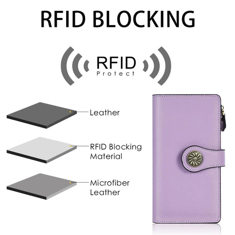 Women's RFID Blocking Trifold Wallet With Large Capacity Card Holder Purse showing RFID layers and leather material
