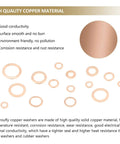 Copper Sealing Washers Kit, Kindroufly 320 Pieces, 11 Metric Sizes M5 To M20 displayed with material features
