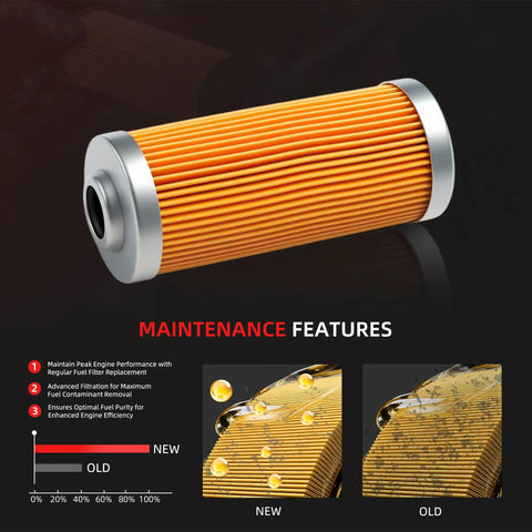 Side view of a replacement filter from 5 Pack Maintenance Filter Kit For Yanmar Tractors SA221 SA324 SA424 with efficiency comparison