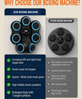 Wall Mounted Boxing Trainer With 3D Uppercut Targets showing features and comparison to other boxing machine.
