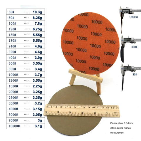 Huge 5 Inch Waterproof Hook Loop Sanding Discs With Silicon Carbide Grits From 60 To 10000 For Professional And DIY Auto Body Jobs Super Durable Smooth Finish Ready To Rock with grit markings.