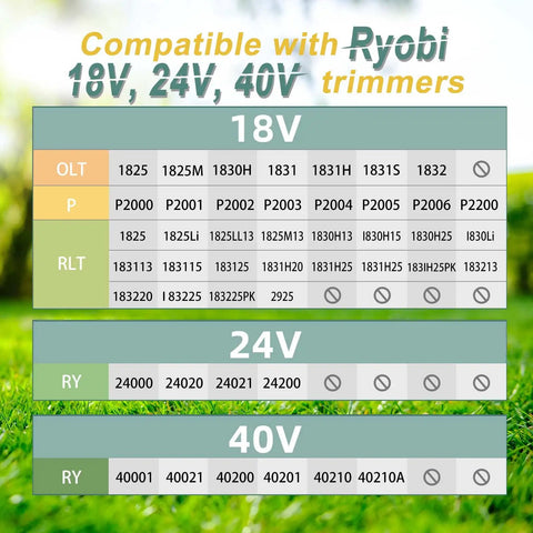 Compatibility chart for Ryobi 18V, 24V, and 40V trimmers showing models with AC14RL3A replacement parts.
