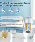 Two glasses showing water clarity comparison next to pitcher with 7 Pack Water Filter Replacement For Home Pitcher And Dispenser Systems Includes 1 Membrane Micro Filter And 6 Activated Carbon Filters The Go To Choice For Home Water Filtration Compatibility 1 Year Supply