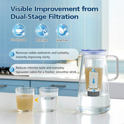 Two glasses showing water clarity comparison next to pitcher with 7 Pack Water Filter Replacement For Home Pitcher And Dispenser Systems Includes 1 Membrane Micro Filter And 6 Activated Carbon Filters The Go To Choice For Home Water Filtration Compatibility 1 Year Supply