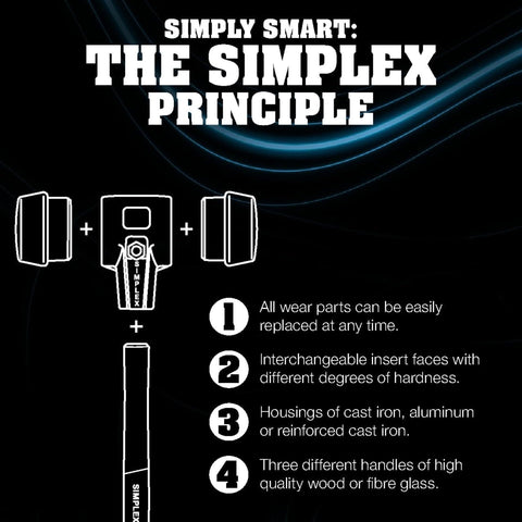 Diagram of Beefy Sledge Hammer With Dual Rubber And Nylon Inserts Cast Iron Housing Handle Shield Varnished Wood Grip 80mm Face 7.6 Lb Built For Heavy Duty Demolition And Construction highlighting replaceable parts and materials.