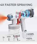 Pro Grade Ultra Lightweight Electric Paint Sprayer With Detachable Twenty Ounce Cup and Three Modes showcasing fast spraying feature.