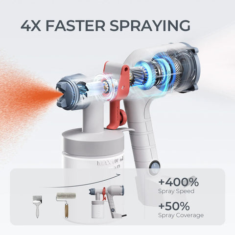 Pro Grade Ultra Lightweight Electric Paint Sprayer With Detachable Twenty Ounce Cup and Three Modes showcasing fast spraying feature.