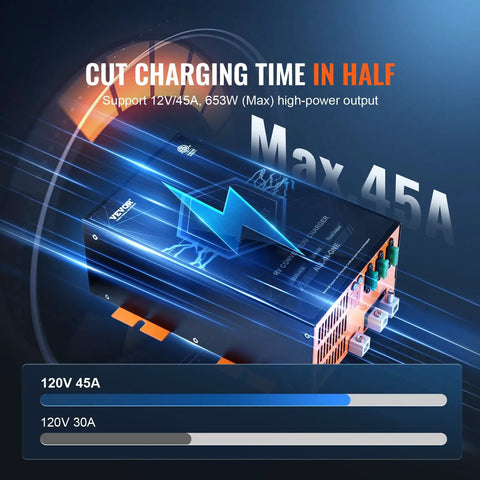 Straight Up Solid 45 Amp RV Converter 120V AC To 12V DC Smart Battery Charger, showing max 45A high-power output design.
