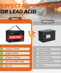 Comparison of 12V 150Ah LiFePO4 Deep Cycle Battery For Solar RV Marine Camping And Off Grid Use with a lead acid battery